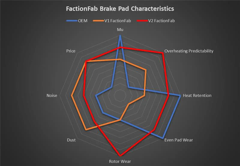 FactionFab V2 Brake Pads - 2022+ Subaru WRX CVT - Rear
