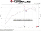 Takeda Momentum Cold Air Intake System with Pro Dry S Filter Subaru WRX H4-2.4L t 2022-2024