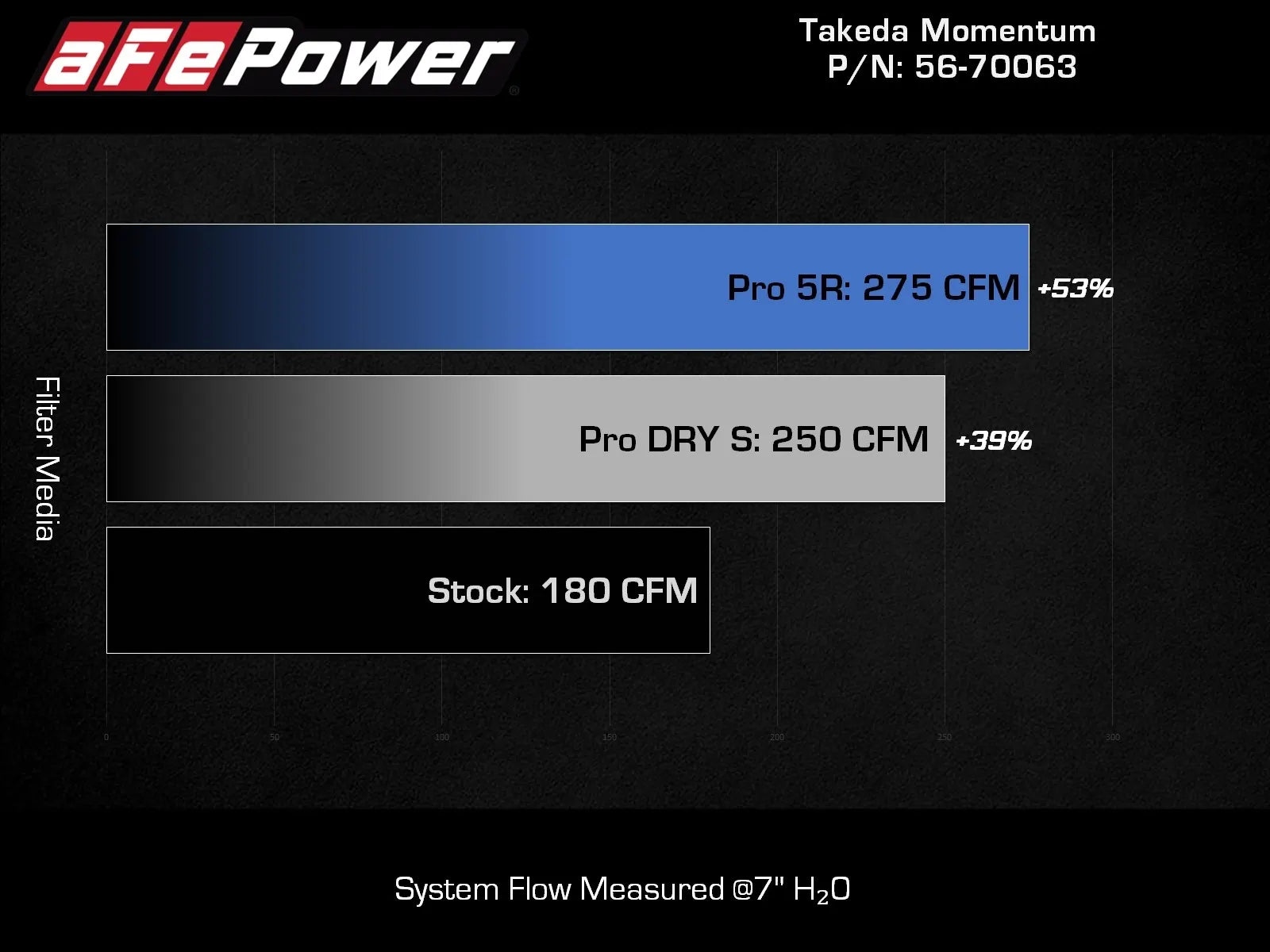 Takeda Momentum Cold Air Intake System with Pro Dry S Filter Subaru WRX H4-2.4L t 2022-2024