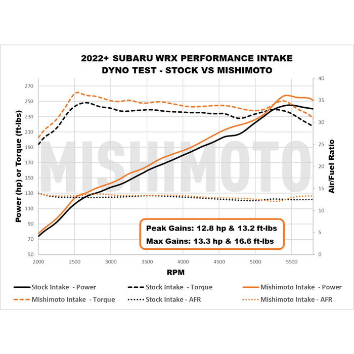 Mishimoto Performance Air Intake 2022+ Subaru WRX