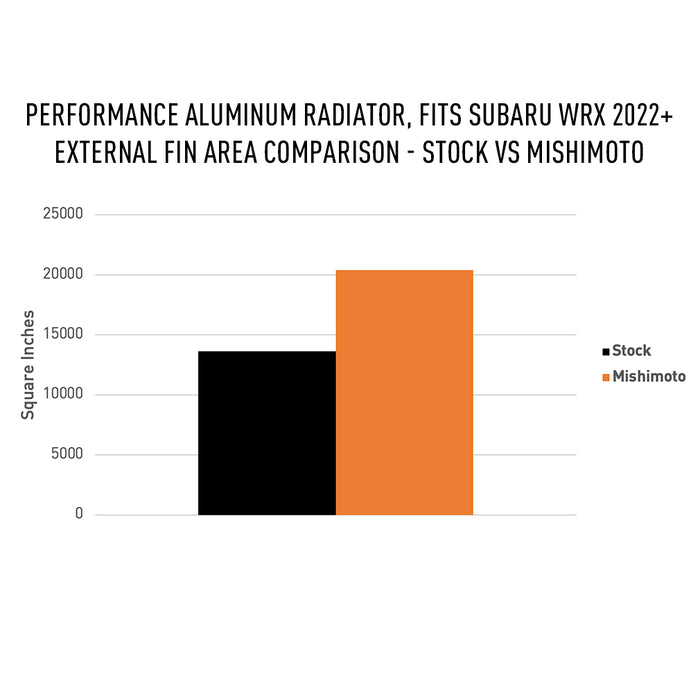 Mishimoto Aluminum Radiator Subaru WRX 2022+