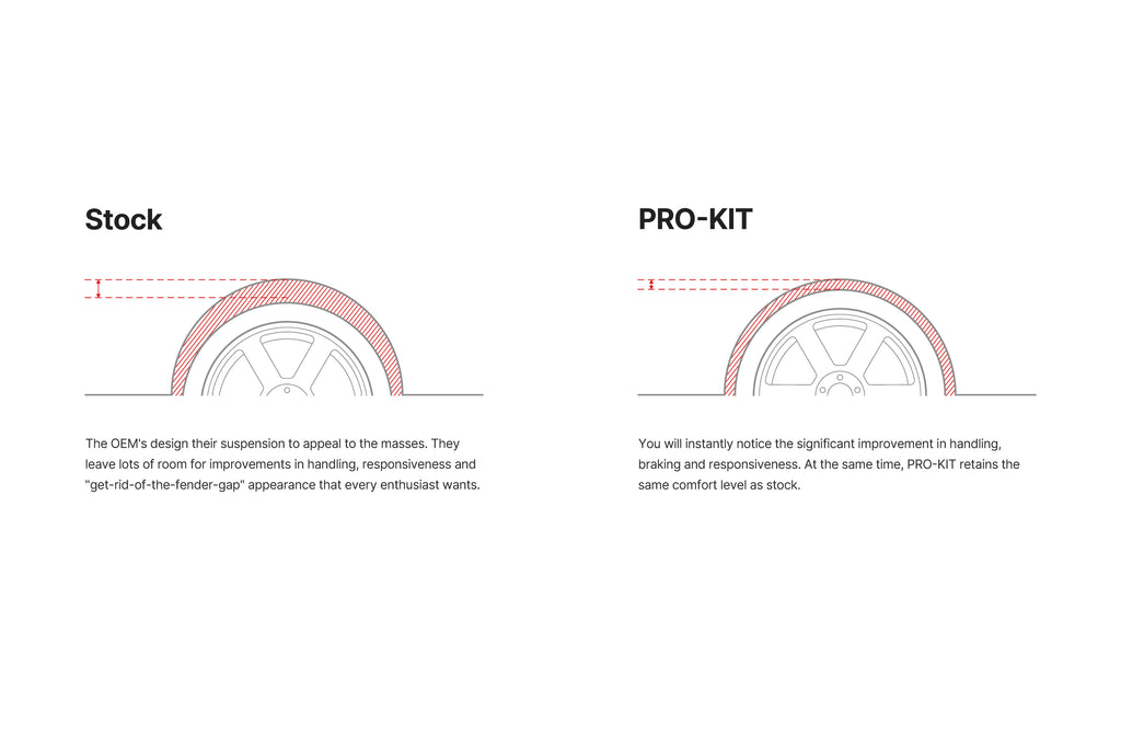 Eibach Pro-Kit Performance Lowering Springs Subaru WRX 2.4T VB 2022-2024