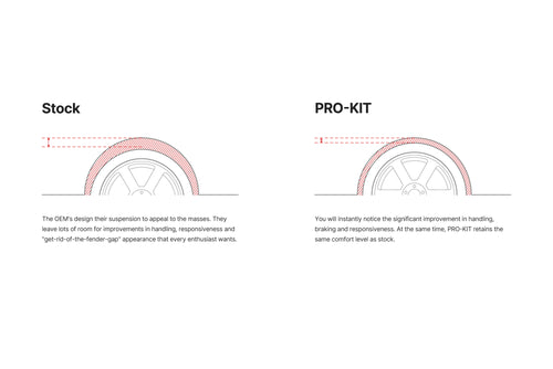 Eibach Pro-Kit Performance Lowering Springs Subaru WRX 2.4T VB 2022-2024